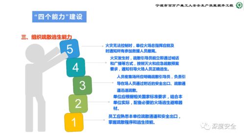 危險化學品企業(yè)安全管理人員業(yè)務能力培訓 全方位筑牢安全生產防線