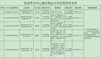 89家物業(yè)公司被列入經(jīng)營異常名單，市中心城區(qū)投資需謹慎