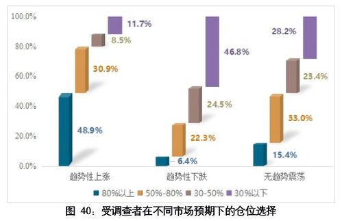 A股重磅報告出爐 去年半數投資者盈利，學歷越高膽子越大，機構持倉大增集中配置科技股六大看點解析
